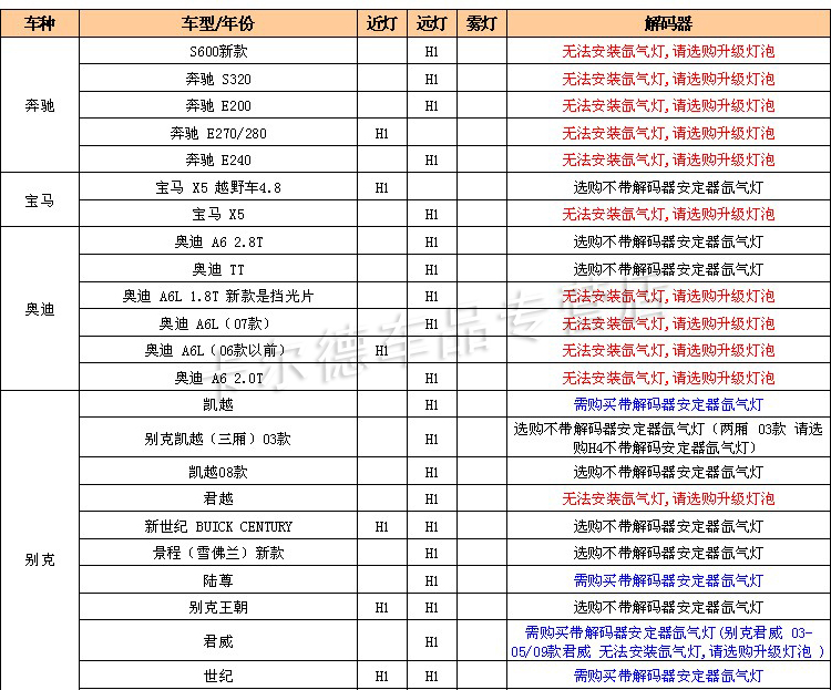 安定器;; 摩托车 疝气灯 效果图图片分享 d灯高频电子安高清图片