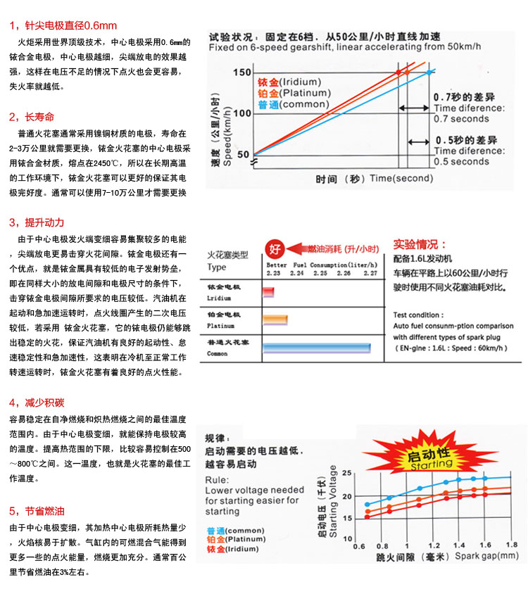 火炬(torch)铱金火花塞 4支装 全车系(dk7rti)