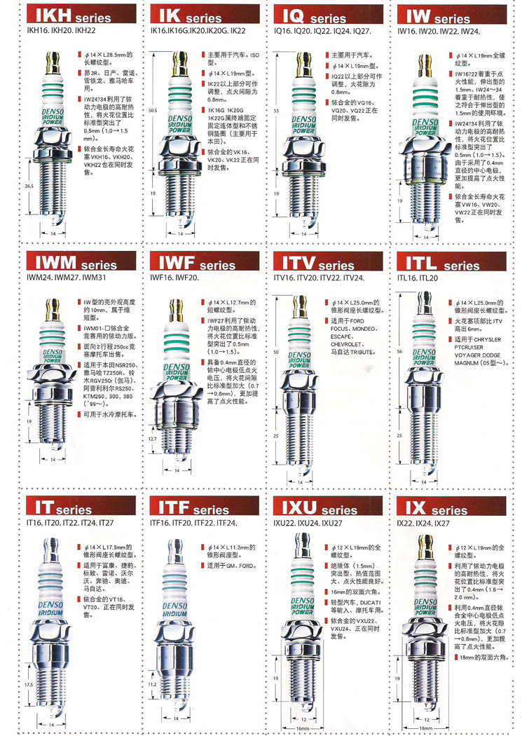 16mm火花塞扭力对照表图片