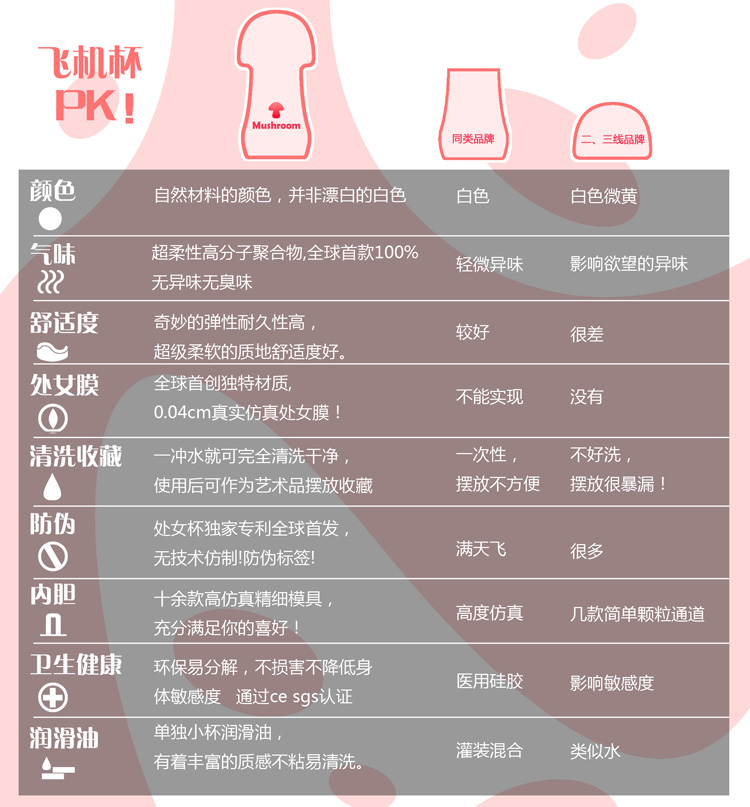 此款杯子是模拟男女双拥双飞式,此体位可以让你的小弟弟插入阴道最深