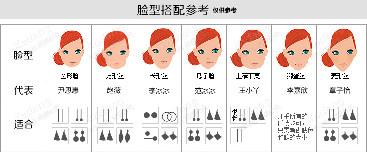 脸型与耳环的搭配图解图片